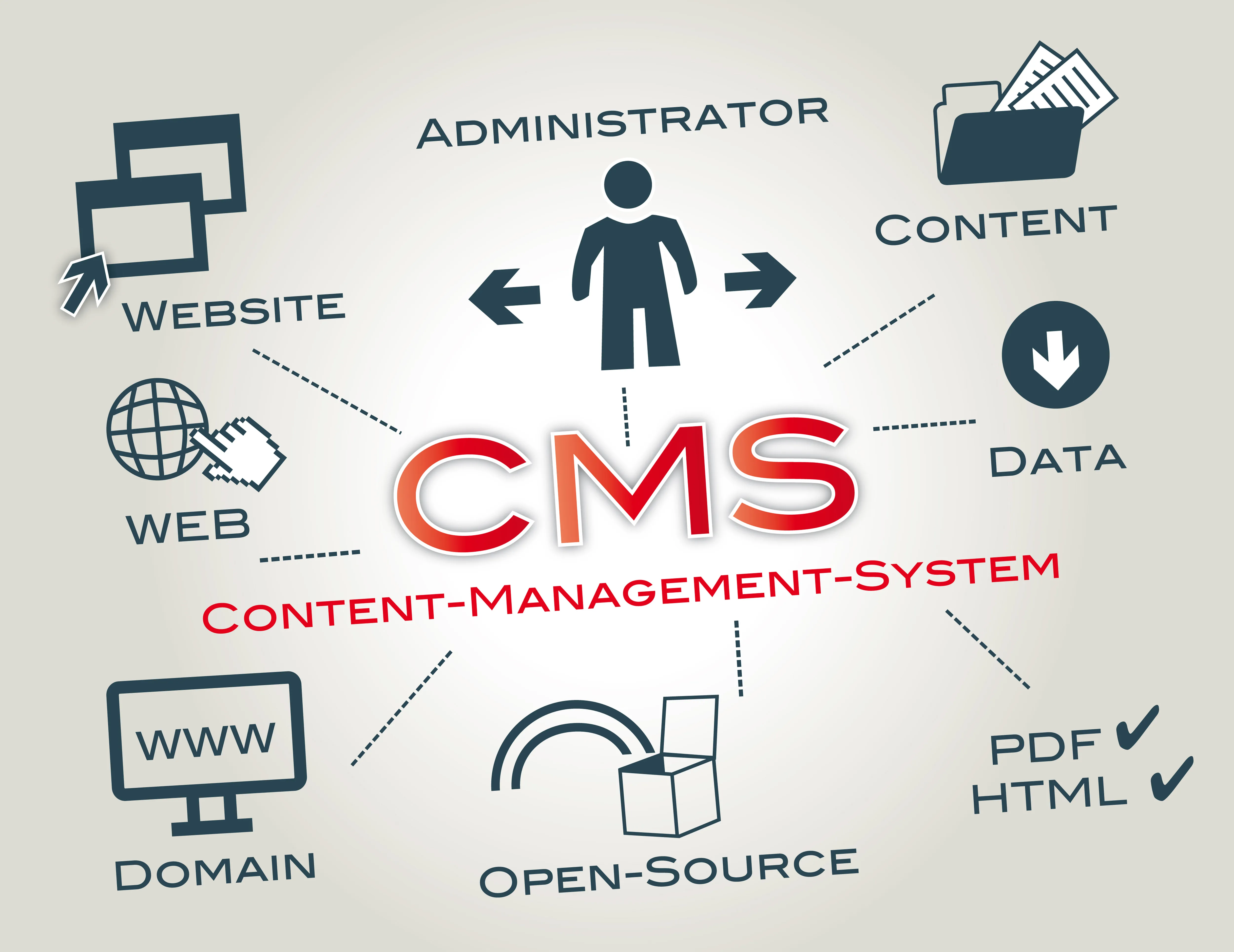 Code Content Management System